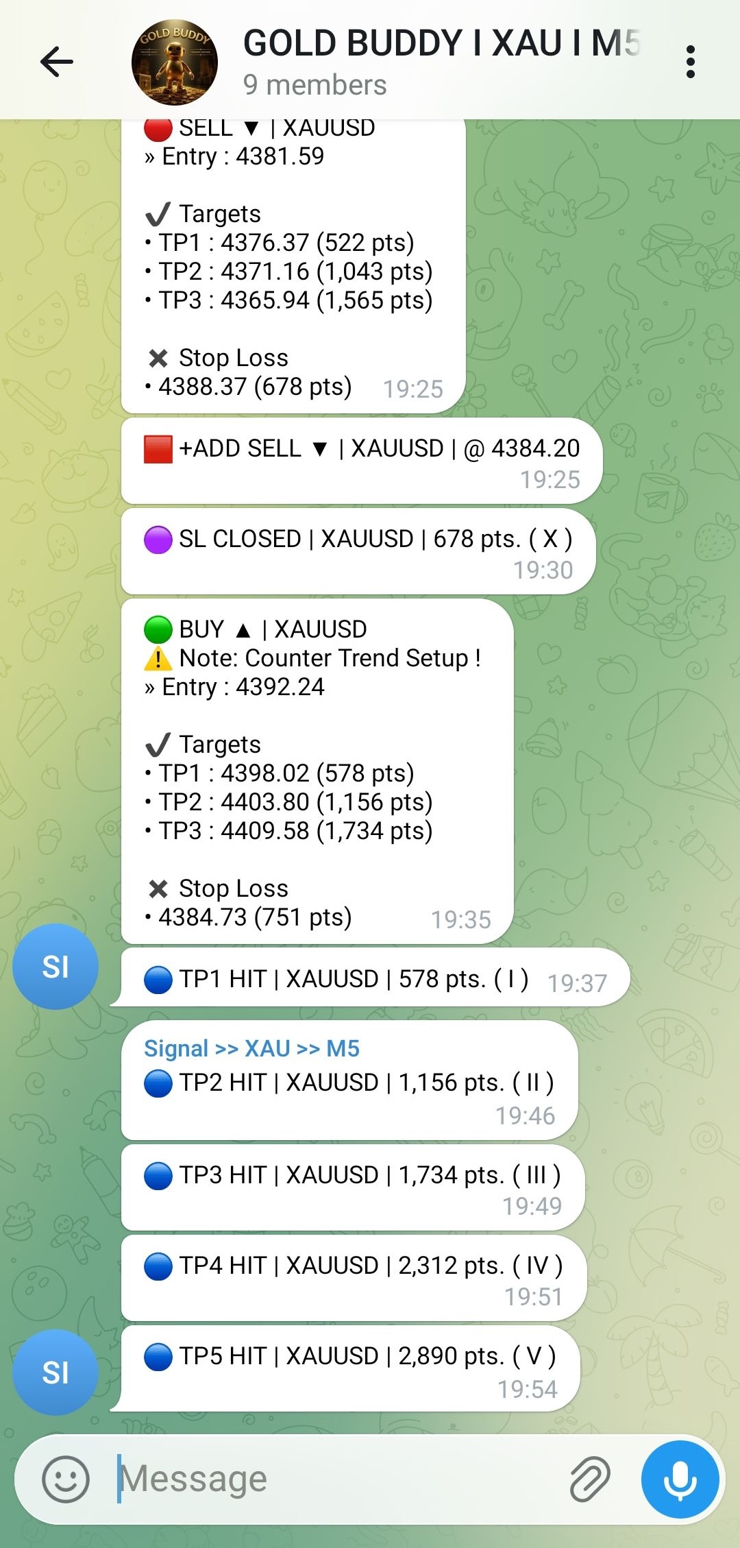 Core System Telegram Signals